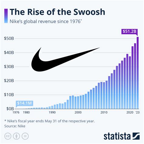 how many pairs of nike shoes are sold in china
